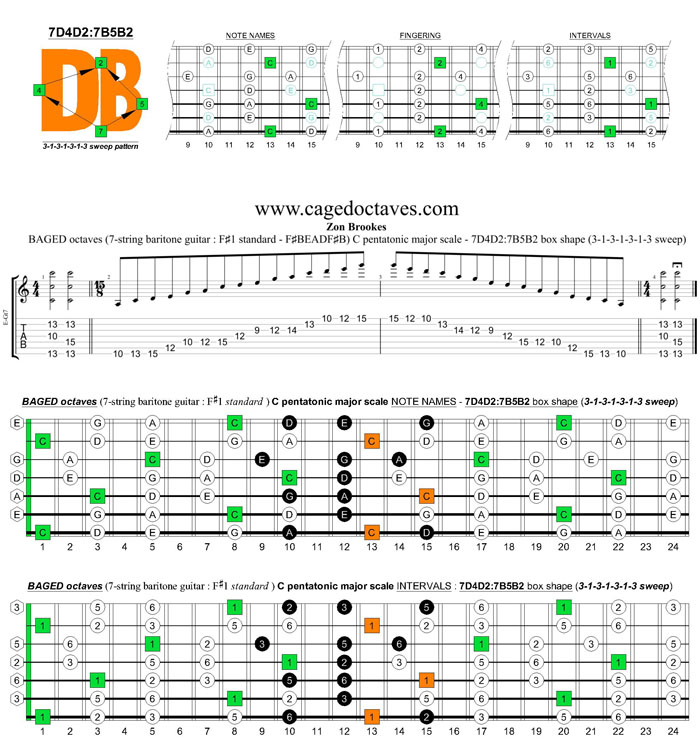 BAGED octaves C pentatonic major scale (7-string guitar : F#1 standard - F#BEADF#B) - 7D4D2:7B5B2 box shape (3131313 sweep pattern)